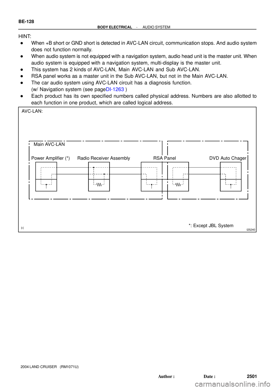 TOYOTA LAND CRUISER 1998  Factory Repair Manual I25240
AVC-LAN:
Main AVC-LAN
Power Amplifier (*)
RSA Panel Radio Receiver Assembly DVD Auto Chager
*: Except JBL System BE-128
- BODY ELECTRICALAUDIO SYSTEM
2501 Author: Date:
2004 LAND CRUISER   (R