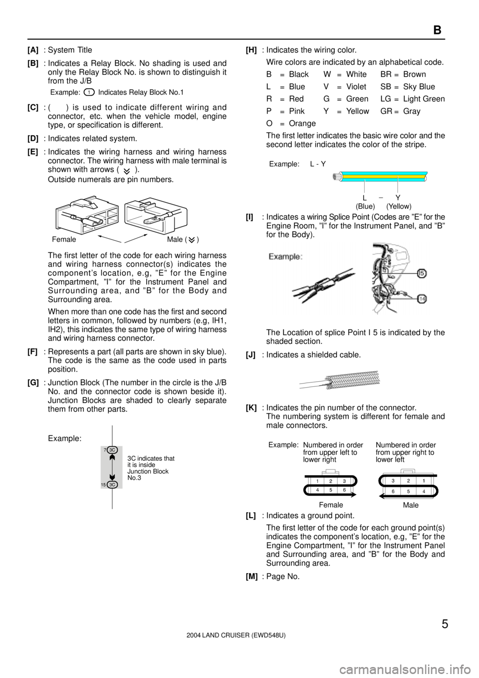 TOYOTA LAND CRUISER 1998  Factory Repair Manual 2004 LAND CRUISER (EWD548U)
5 B
[A]: System Title
[B]: Indicates a Relay Block. No shading is used and
only the Relay Block No. is shown to distinguish it
from the J/B
Example:         Indicates Relay