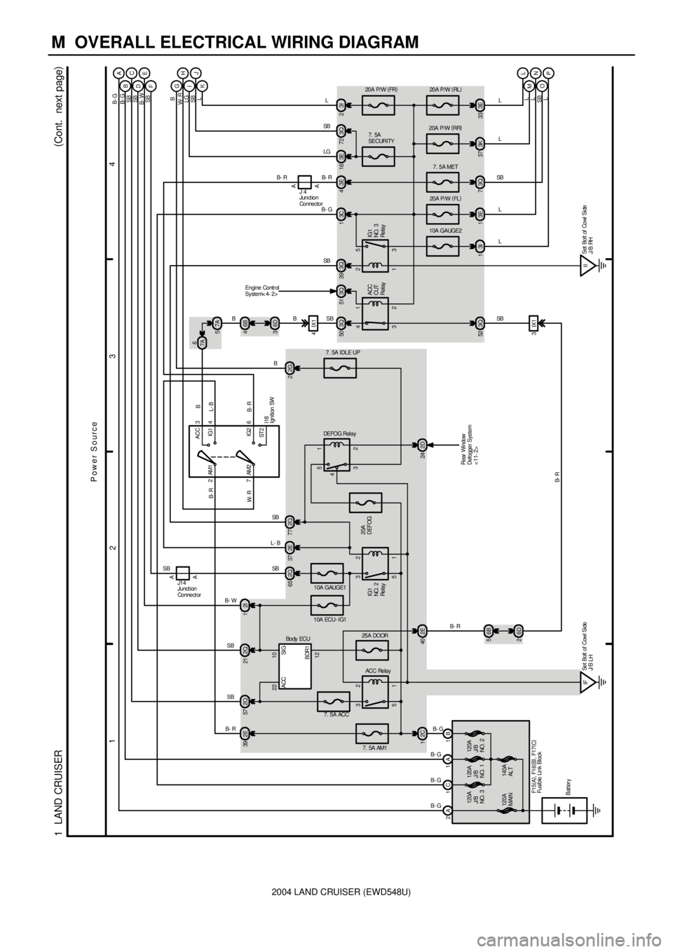 TOYOTA LAND CRUISER 1998 Factory Repair Manual 2004 LAND CRUISER (EWD548U)
M OVERALL ELECTRICAL WIRING DIAGRAM
1
234
1 LAND CRUISER(
Cont. next page)
2A 1C 1A 1B
7. 5A AM1
2C 12E 39
1 2
5 3
1 2
5 3
2E 40
IFSet Bolt of Cowl Side
J/ B LH
7. 5A AC TOYOTA LAND CRUISER 1998 Factory Repair Manual 2004 LAND CRUISER (EWD548U)
M OVERALL ELECTRICAL WIRING DIAGRAM
1
234
1 LAND CRUISER(
Cont. next page)
2A 1C 1A 1B
7. 5A AM1
2C 12E 39
1 2
5 3
1 2
5 3
2E 40
IFSet Bolt of Cowl Side
J/ B LH
7. 5A AC