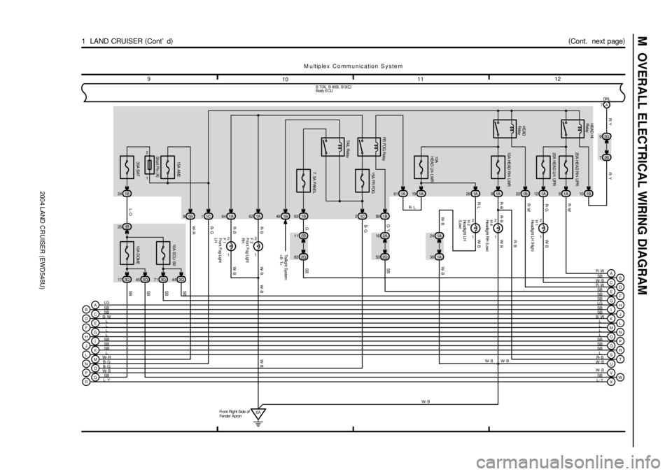 TOYOTA LAND CRUISER 1998 Factory Repair Manual 2004 LAND CRUISER (EWD548U)
M OVERALL ELECTRICAL WIRING DIAGRAM
M u ltip le x C o m m u n ic a tio n S y s te m
1112
10 9
(
Cont. next page)
1 LAND CRUISER (
Cont d)
10A
HEAD LH- LWR
1A
1 2
10A TOYOTA LAND CRUISER 1998 Factory Repair Manual 2004 LAND CRUISER (EWD548U)
M OVERALL ELECTRICAL WIRING DIAGRAM
M u ltip le x C o m m u n ic a tio n S y s te m
1112
10 9
(
Cont. next page)
1 LAND CRUISER (
Cont d)
10A
HEAD LH- LWR
1A
1 2
10A