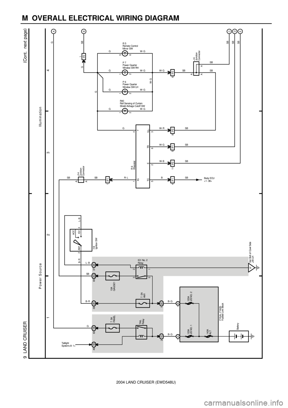 TOYOTA LAND CRUISER 1998 Factory Repair Manual 2004 LAND CRUISER (EWD548U)
M OVERALL ELECTRICAL WIRING DIAGRAM
1
234
9 LAND CRUISER(
Cont. next page)
1C 27. 5A
PANEL 1B 49 1B632ACC
IG1 AM1
1 2
5 32Q 65 2E 39
7. 5A
AM1
2C 1
IFSet Bolt of Cowl S TOYOTA LAND CRUISER 1998 Factory Repair Manual 2004 LAND CRUISER (EWD548U)
M OVERALL ELECTRICAL WIRING DIAGRAM
1
234
9 LAND CRUISER(
Cont. next page)
1C 27. 5A
PANEL 1B 49 1B632ACC
IG1 AM1
1 2
5 32Q 65 2E 39
7. 5A
AM1
2C 1
IFSet Bolt of Cowl S