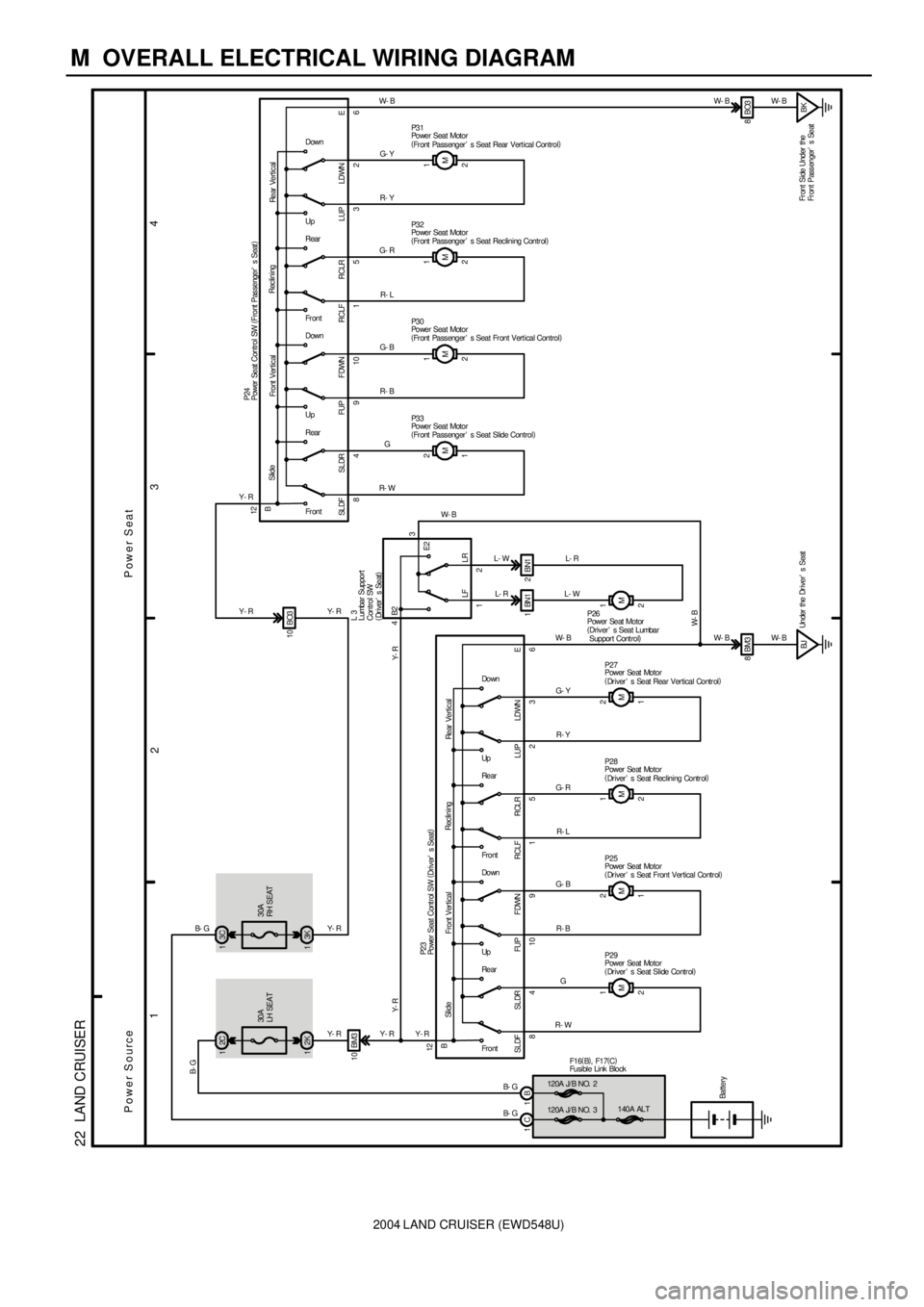 TOYOTA LAND CRUISER 1998 Factory Repair Manual 2004 LAND CRUISER (EWD548U)
M OVERALL ELECTRICAL WIRING DIAGRAM
1
234
22 LAND CRUISER
120A J/ B NO. 2
140A ALTBatteryB- G
SLDR SLDF
84FDWN FUP
10 9RCLR RCLF
15LDWN LUP
23 Slide
Front VerticalReclin TOYOTA LAND CRUISER 1998 Factory Repair Manual 2004 LAND CRUISER (EWD548U)
M OVERALL ELECTRICAL WIRING DIAGRAM
1
234
22 LAND CRUISER
120A J/ B NO. 2
140A ALTBatteryB- G
SLDR SLDF
84FDWN FUP
10 9RCLR RCLF
15LDWN LUP
23 Slide
Front VerticalReclin