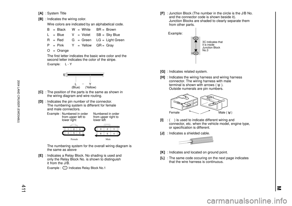 TOYOTA LAND CRUISER 1998  Factory Repair Manual M
2004 LAND CRUISER (EWD548U)
411
[A]: System Title
[B]: Indicates the wiring color.
Wire colors are indicated by an alphabetical code.
B = Black W = White BR = Brown
L = Blue V = Violet SB = Sky Blue