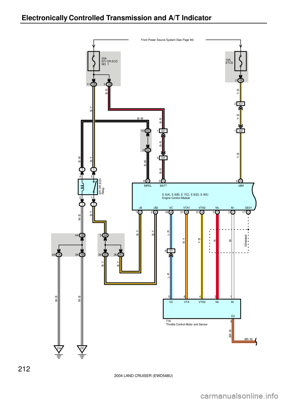 TOYOTA LAND CRUISER 1998  Factory Repair Manual 2004 LAND CRUISER (EWD548U)
212Electronically Controlled Transmission and A/T Indicator
E 85C 25D 15
1 1
11From Power Source System (
See Page 94)
1B 44
1A 43 1B39
EA EE21 45
2A 5
2D 34
B- Y W- B
2D 3