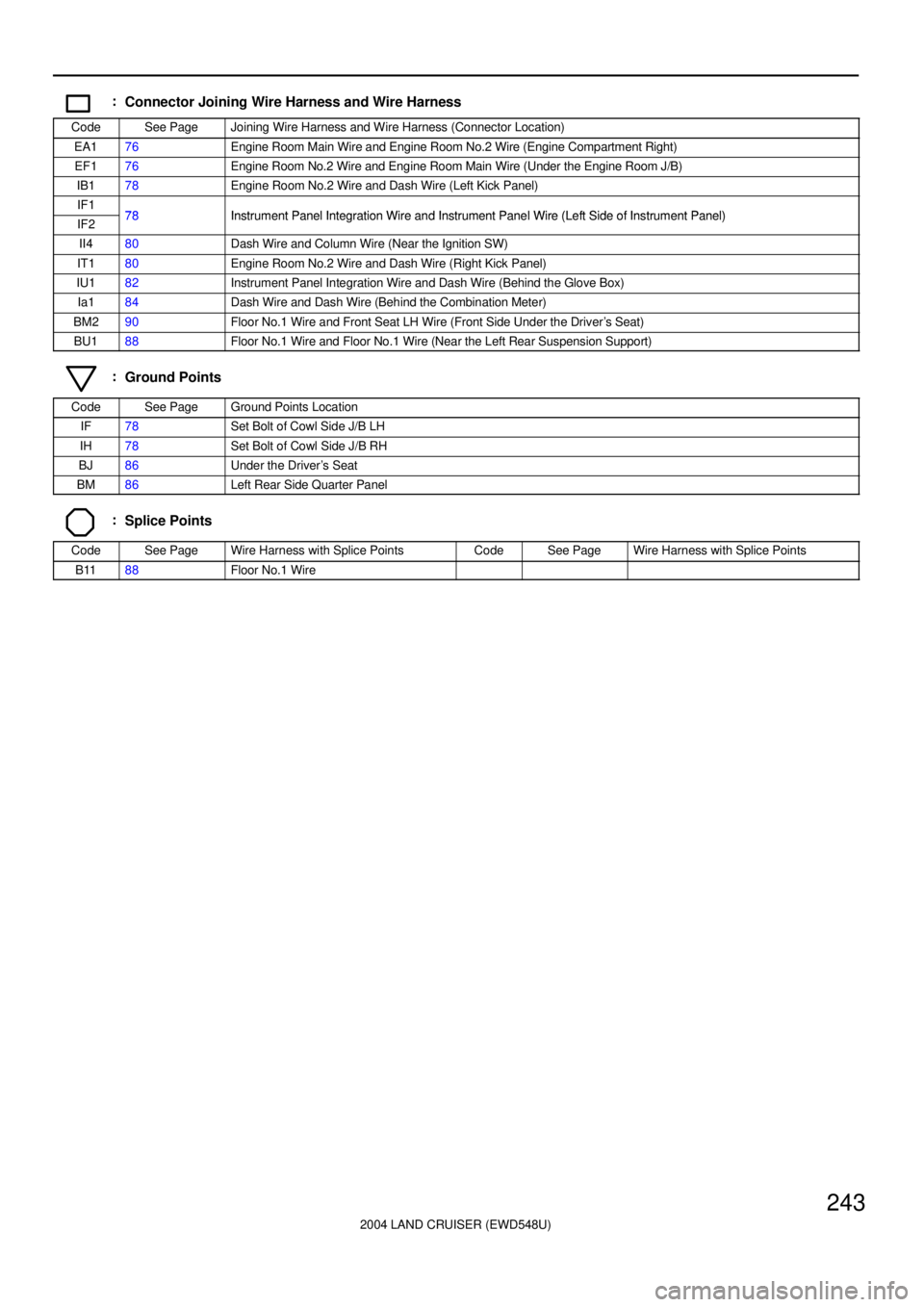 TOYOTA LAND CRUISER 1998  Factory Repair Manual 2004 LAND CRUISER (EWD548U)
243
:Connector Joining Wire Harness and Wire Harness
CodeSee PageJoining Wire Harness and Wire Harness (Connector Location)
EA176Engine Room Main Wire and Engine Room No.2 