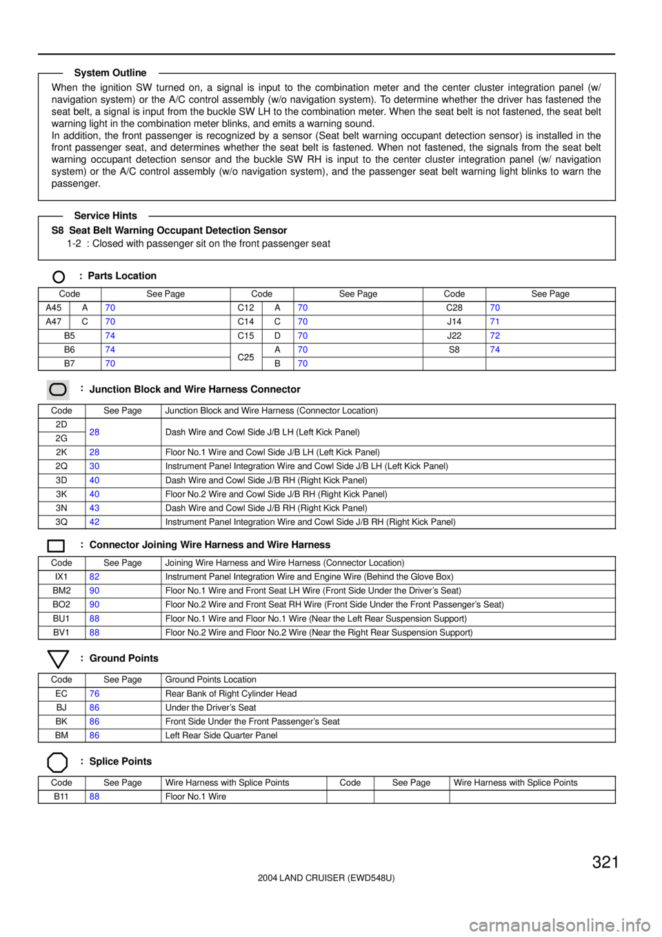 TOYOTA LAND CRUISER 1998  Factory Repair Manual 2004 LAND CRUISER (EWD548U)
321
When the ignition SW turned on, a signal is input to the combination meter and the center cluster integration panel (w/
navigation system) or the A/C control assembly (