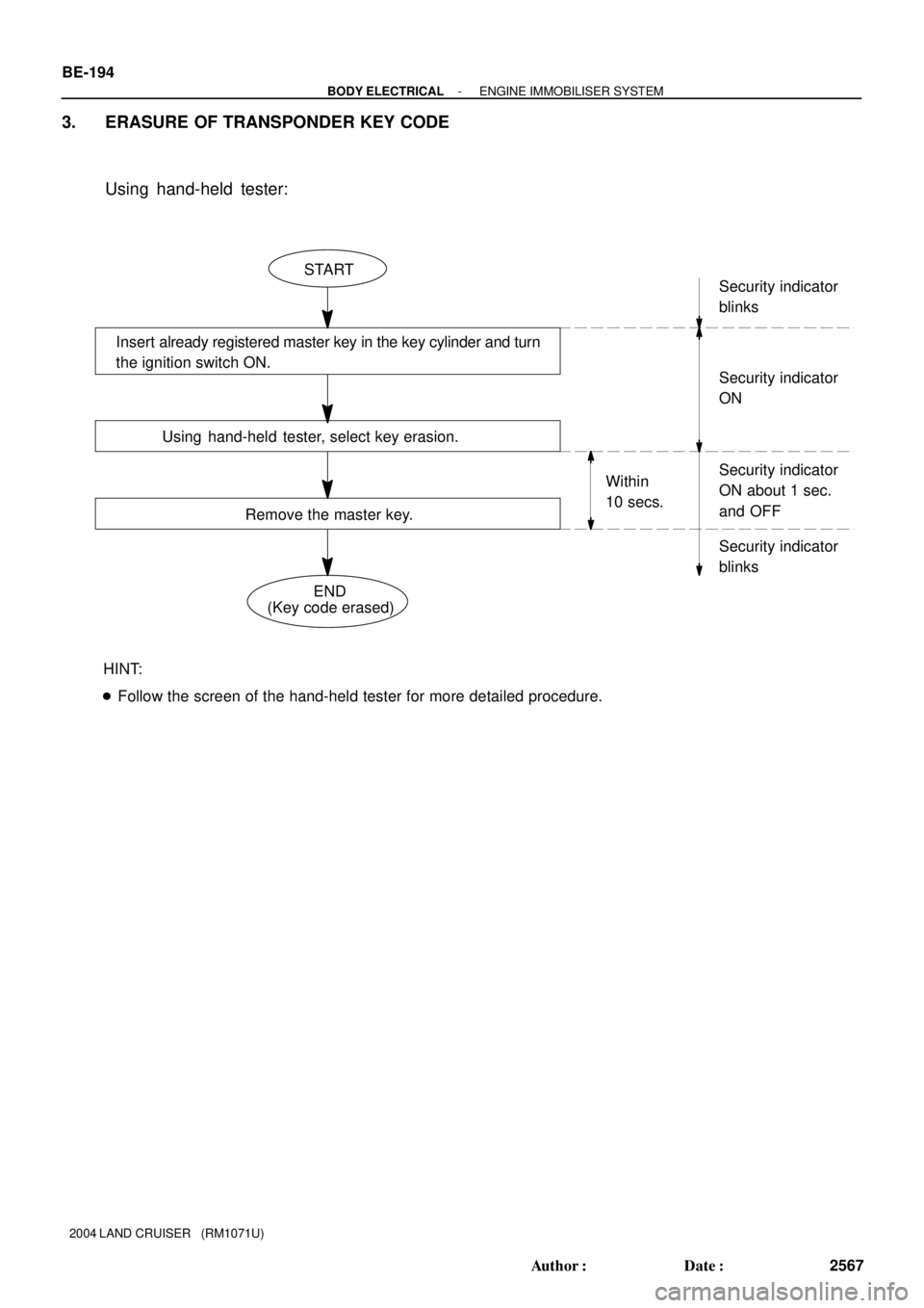 TOYOTA LAND CRUISER 1998  Factory Repair Manual Within 
10 secs.
START
Insert already registered master key in the key cylinder and turn
the ignition switch ON.
Using  hand-held  tester, select key erasion.
Remove the master key.
END
Security indic