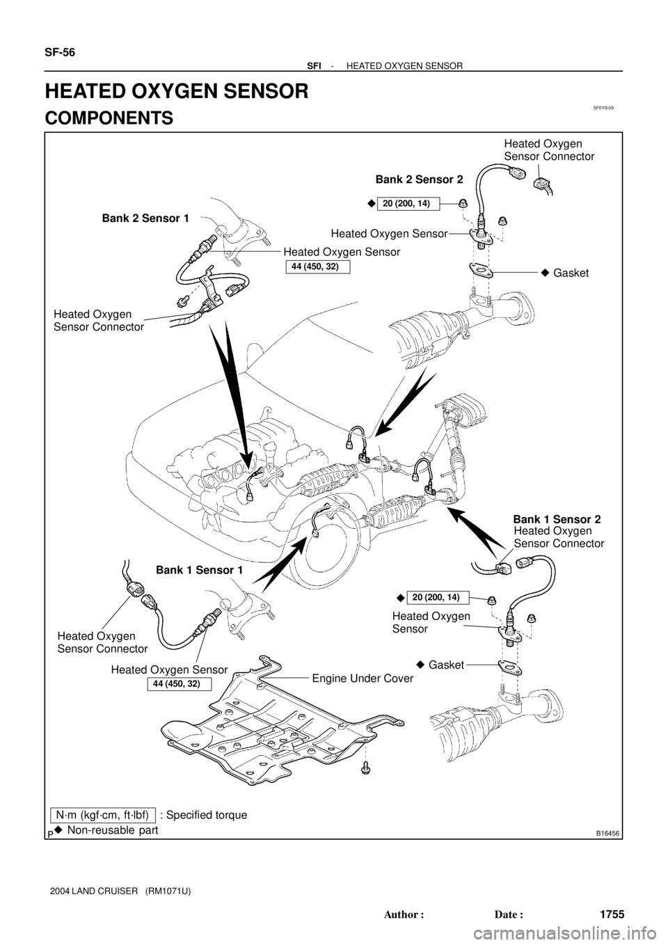 TOYOTA LAND CRUISER 1998  Factory Repair Manual SF0Y9-09
B16456
N´m (kgf´cm, ft´lbf)
 Non-reusable part: Specified torqueHeated Oxygen
Sensor Connector
Heated Oxygen Sensor
 Gasket
Engine Under Cover Bank 2 Sensor 1
Bank 2 Sensor 2
44 (450, 32