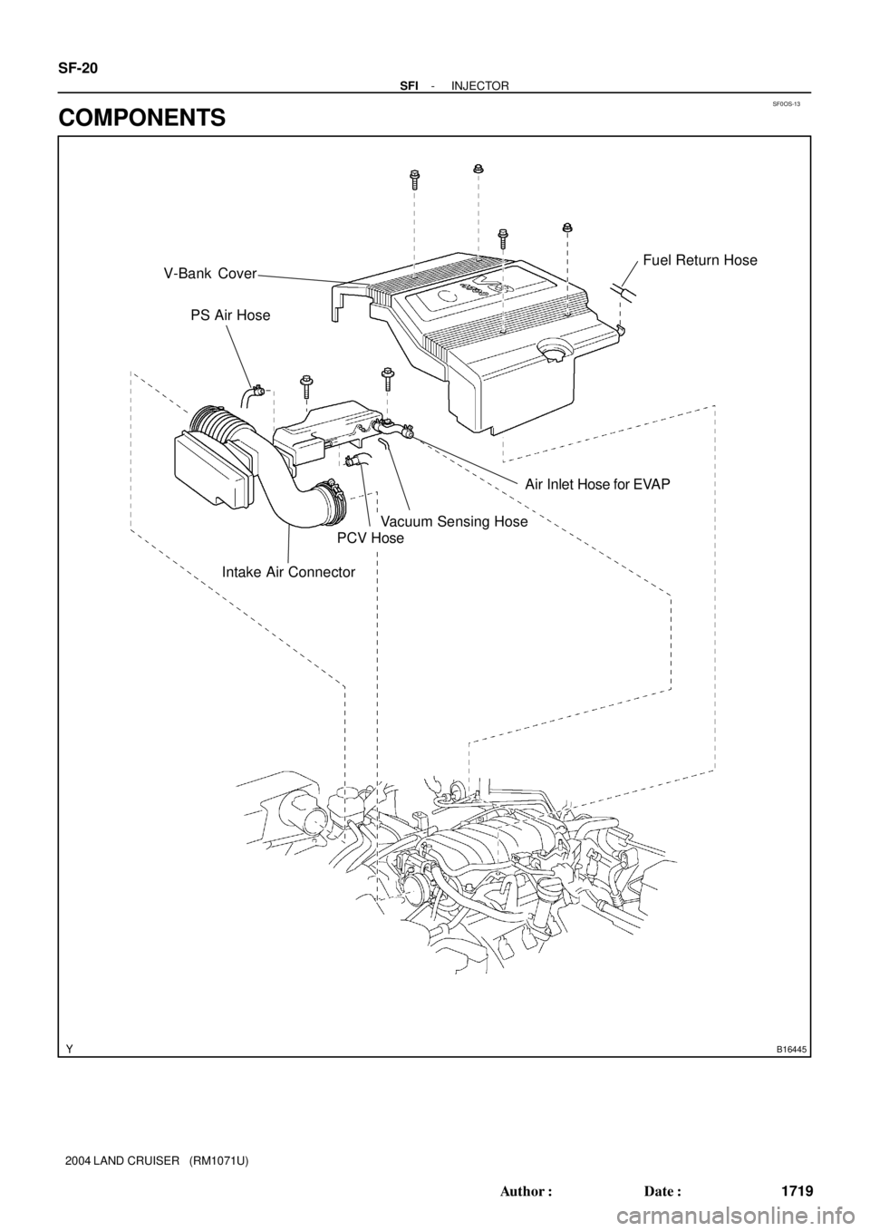 TOYOTA LAND CRUISER 1998  Factory Repair Manual SF0OS-13
B16445
V-Bank Cover
PS Air Hose
Air Inlet Hose for EVAP
PCV Hose
Intake Air Connector
Vacuum Sensing Hose
Fuel Return Hose
SF-20
- SFIINJECTOR
1719 Author: Date:
2004 LAND CRUISER   (RM1071