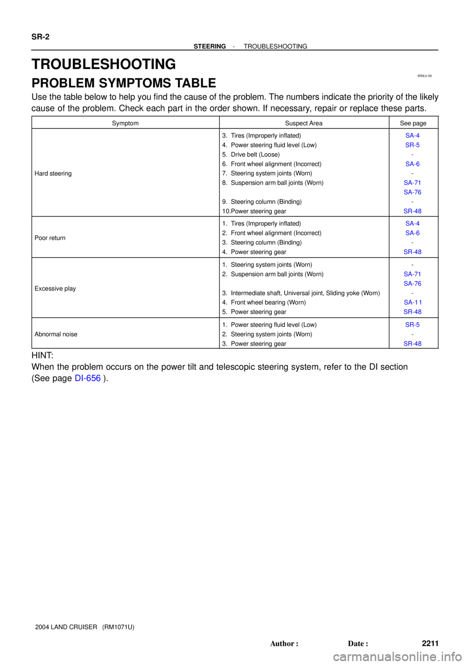 TOYOTA LAND CRUISER 1998  Factory Repair Manual SR0LV-03
SR-2
- STEERINGTROUBLESHOOTING
2211 Author: Date:
2004 LAND CRUISER   (RM1071U)
TROUBLESHOOTING
PROBLEM SYMPTOMS TABLE
Use the table below to help you find the cause of the problem. The num