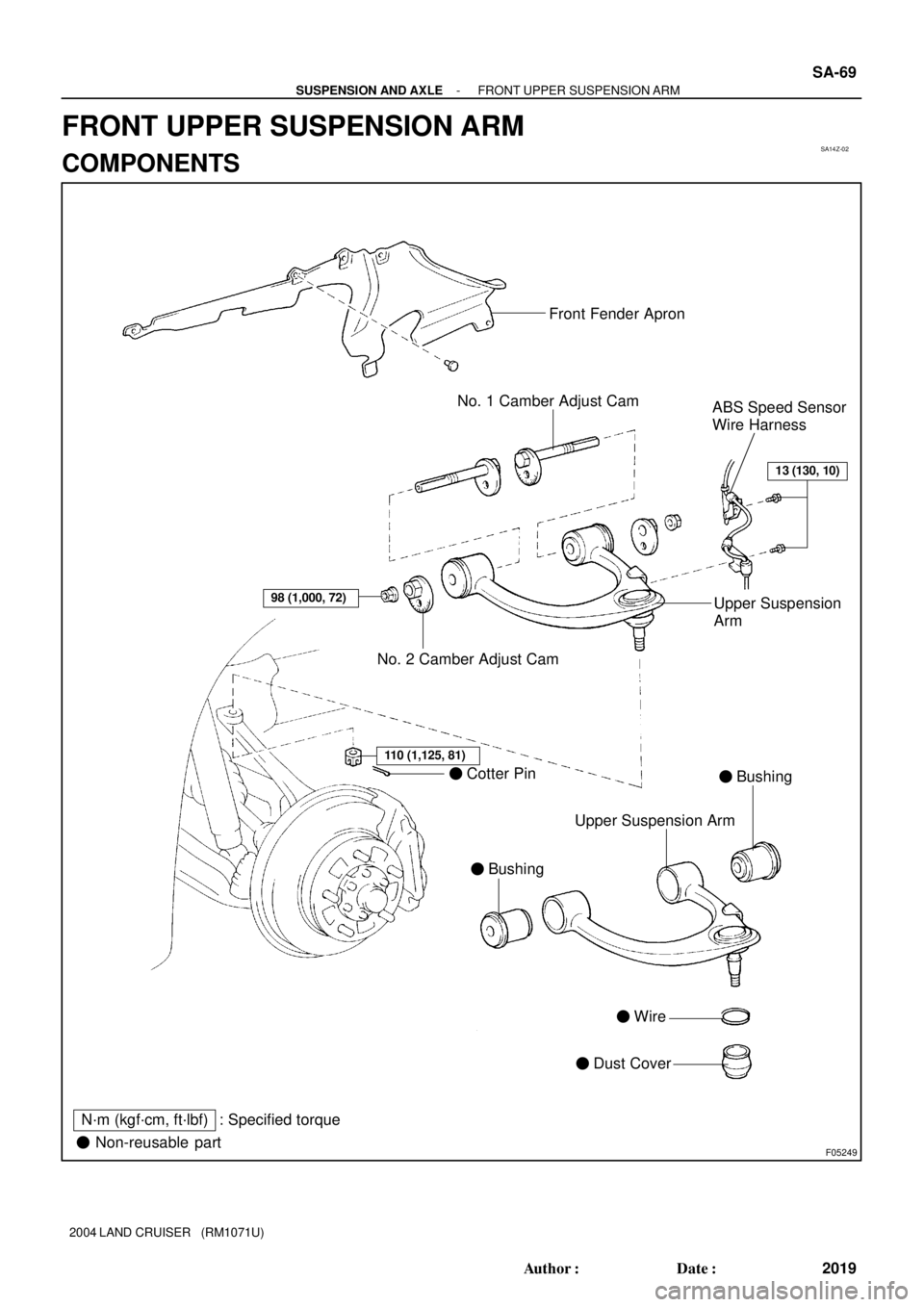 TOYOTA LAND CRUISER 1998  Factory Repair Manual SA14Z-02
F05249
Front Fender Apron
No. 1 Camber Adjust Cam
ABS Speed Sensor
Wire Harness
No. 2 Camber Adjust CamUpper Suspension
Arm
 Cotter Pin
 Bushing Bushing
Upper Suspension Arm
 Wire
 Dust 