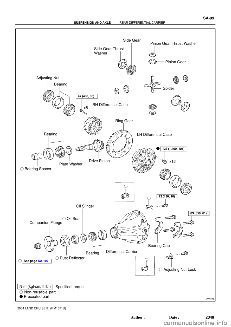 TOYOTA LAND CRUISER 1998  Factory Repair Manual F05257
N´m (kgf´cm, ft´lbf)
: Specified torque
 Non-reusable part
 Precoated part
Side Gear Thrust
WasherSide Gear
Pinion Gear Thrust Washer
Pinion Gear
Spider Adjusting Nut
Bearing
47 (480, 35)
