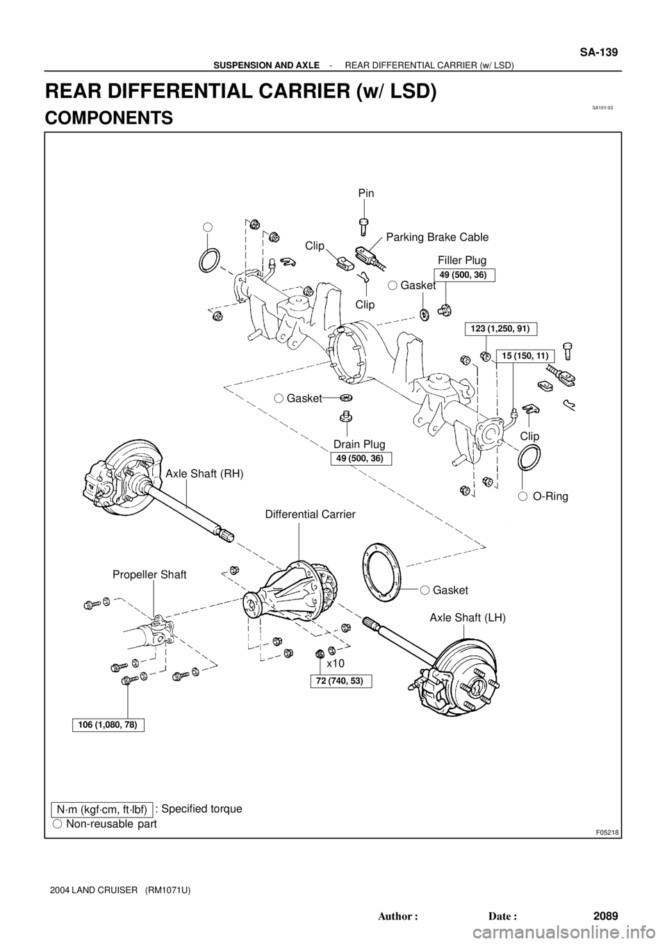 TOYOTA LAND CRUISER 1998  Factory Repair Manual SA15Y-03
F05218
Pin
Clip
ClipParking Brake Cable
 Gasket
123 (1,250, 91)
Clip
 O-Ring
49 (500, 36)
Axle Shaft (RH)
Differential Carrier
 Gasket
Axle Shaft (LH)
72 (740, 53)
106 (1,080, 78)
x10
N´m