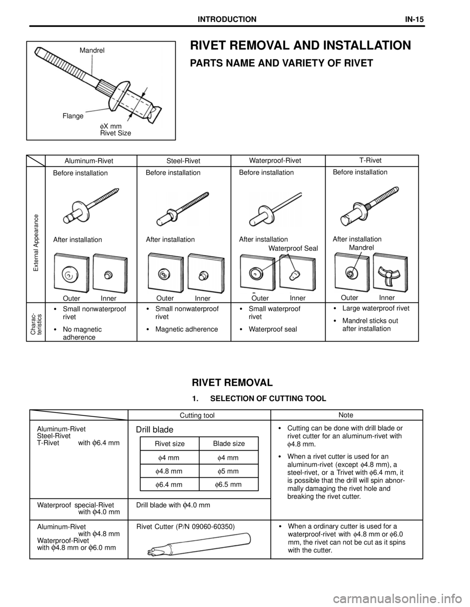 TOYOTA LAND CRUISER 1998  Factory Repair Manual Cutting toolNote
Aluminum-Rivet
Steel-Rivet
T-Rivet with 
f6.4 mm
f6.4 mmf6.5 mm f4.8 mmf5 mm f4 mmf4 mm Rivet sizeBlade size
Drill bladeCutting can be done with drill blade or
rivet cutter for an al