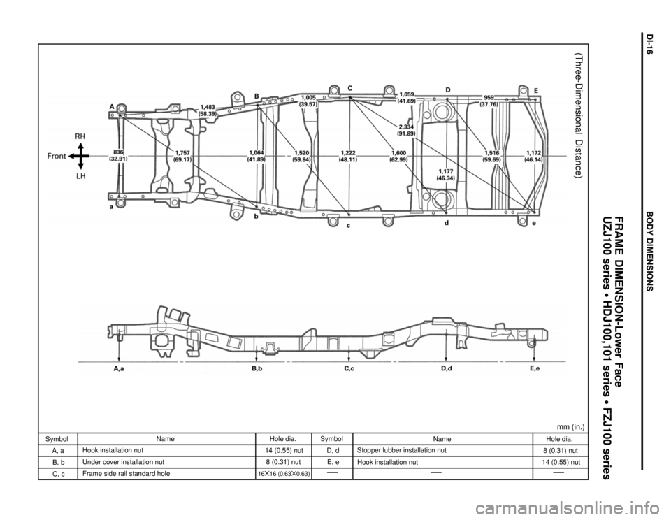 TOYOTA LAND CRUISER 1998  Factory Repair Manual (Three-Dimensional Distance)
mm (in.)
Hole dia.
8 (0.31) nut
14 (0.55) nut Name
Stopper lubber installation nut
Hook installation nut Symbol
D, d
E, e Hole dia.
14 (0.55) nut
8 (0.31) nut
16y16 (0.63
