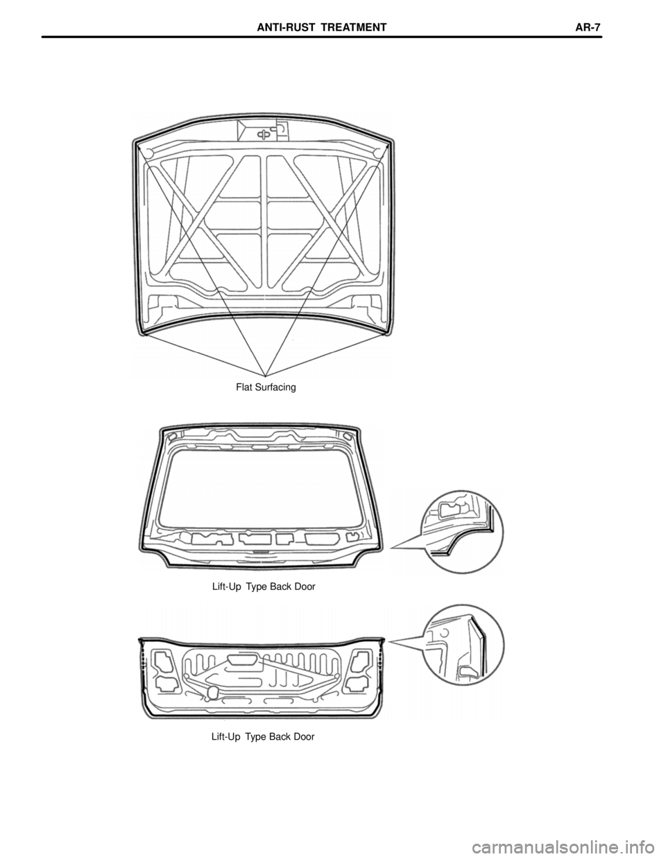 TOYOTA LAND CRUISER 1998  Factory Repair Manual Flat Surfacing
Lift-Up  Type Back Door
Lift-Up  Type Back Door
ANTI-RUST  TREATMENTAR-7 
