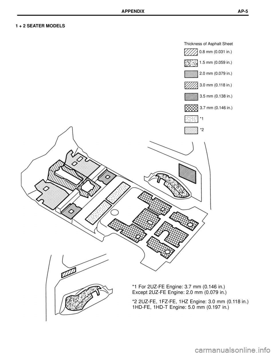 TOYOTA LAND CRUISER 1998  Factory Repair Manual 1 + 2 SEATER MODELS
Thickness of Asphalt Sheet
0.8 mm (0.031 in.)
1.5 mm (0.059 in.)
2.0 mm (0.079 in.)
3.0 mm (0.118 in.)
3.5 mm (0.138 in.)
3.7 mm (0.146 in.)
*1
*2
*1 For 2UZ-FE Engine: 3.7 mm (0.1