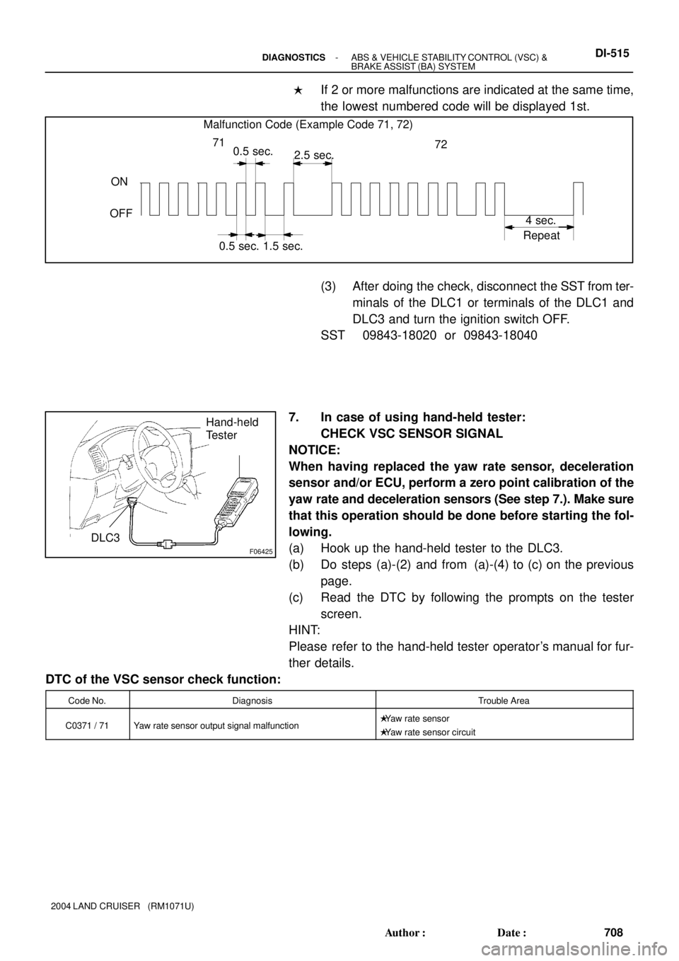 TOYOTA LAND CRUISER 1998  Factory Repair Manual Malfunction Code (Example Code 71, 72)
ON
OFF
0.5 sec.0.5 sec.
1.5 sec.2.5 sec.
4 sec.
Repeat
71
72
F06425
Hand-held
Tester
DLC3
- DIAGNOSTICSABS & VEHICLE STABILITY CONTROL (VSC) & 
BRAKE ASSIST (BA)