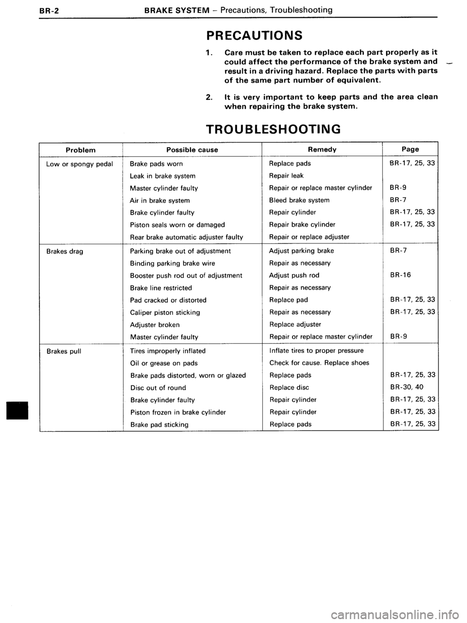 TOYOTA MR-2 1991 Factory Repair Manual TOYOTA MR-2 1991 Factory Repair Manual