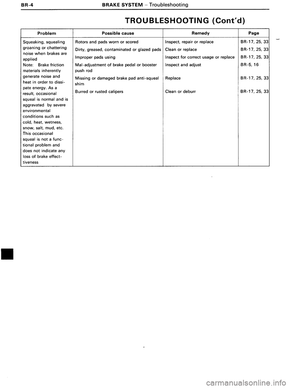 TOYOTA MR-2 1991 Factory Repair Manual TOYOTA MR-2 1991 Factory Repair Manual