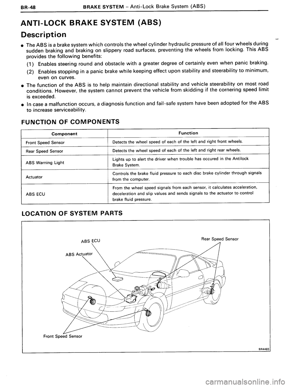 TOYOTA MR-2 1991 Factory Repair Manual TOYOTA MR-2 1991 Factory Repair Manual