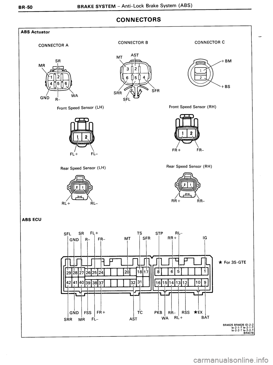 TOYOTA MR-2 1991 Factory Repair Manual TOYOTA MR-2 1991 Factory Repair Manual