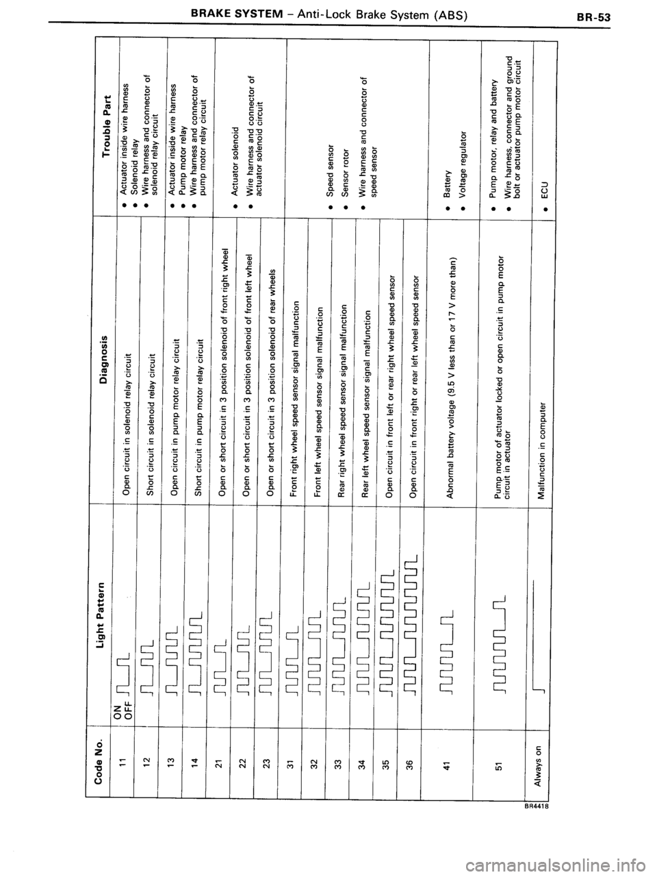 TOYOTA MR-2 1991 Factory Repair Manual TOYOTA MR-2 1991 Factory Repair Manual