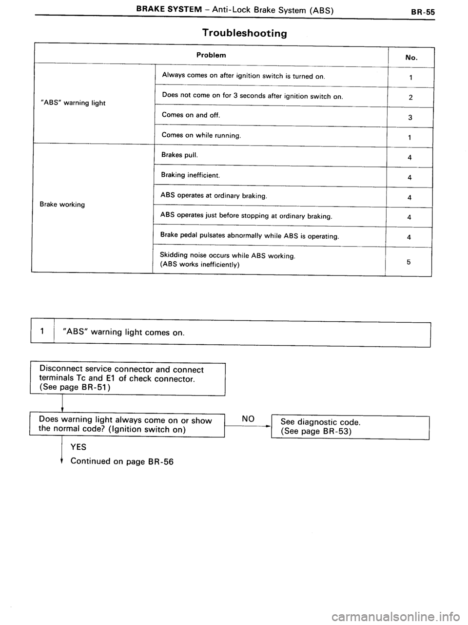 TOYOTA MR-2 1991 Factory Repair Manual TOYOTA MR-2 1991 Factory Repair Manual