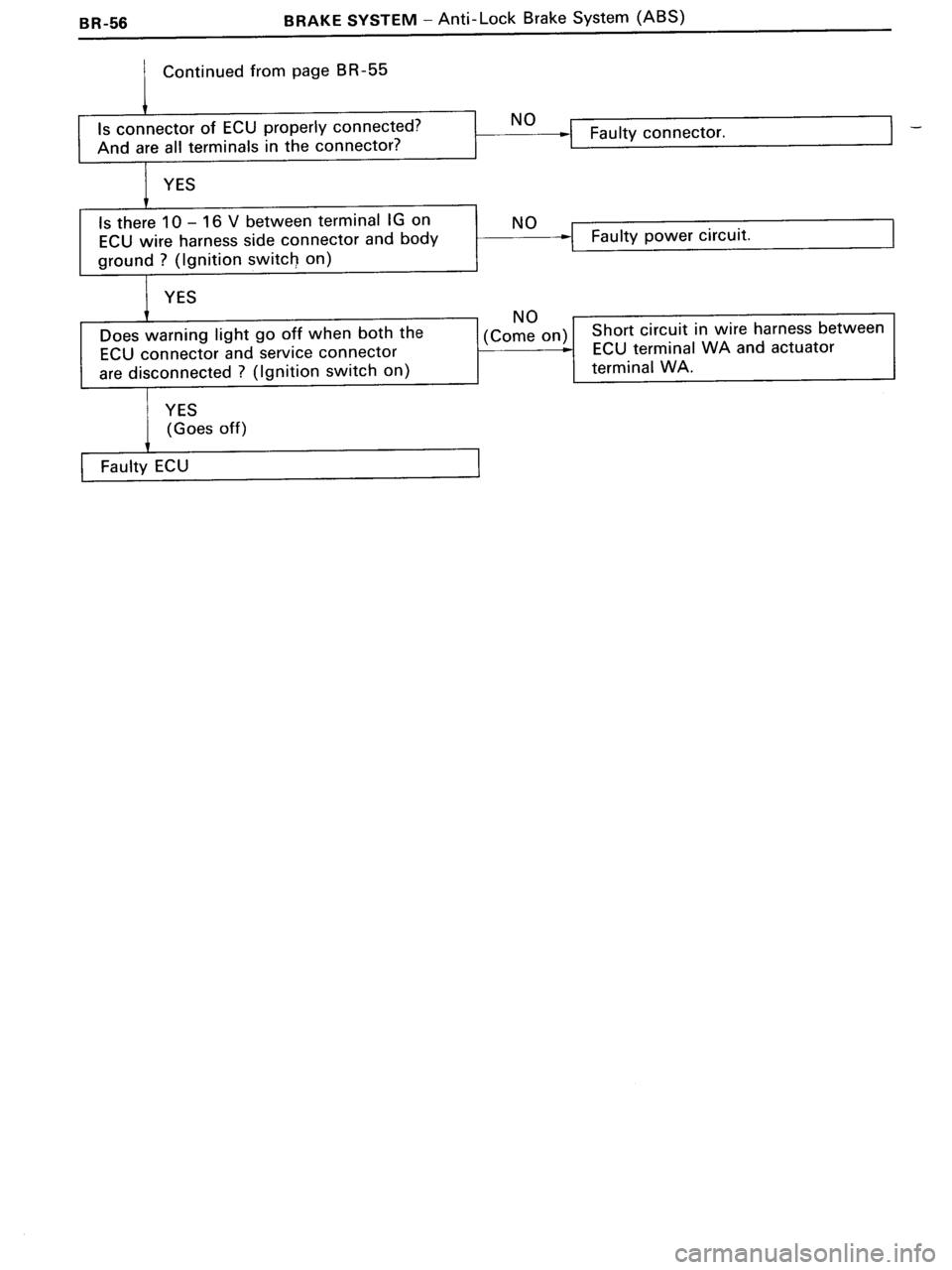 TOYOTA MR-2 1991 Factory Repair Manual TOYOTA MR-2 1991 Factory Repair Manual