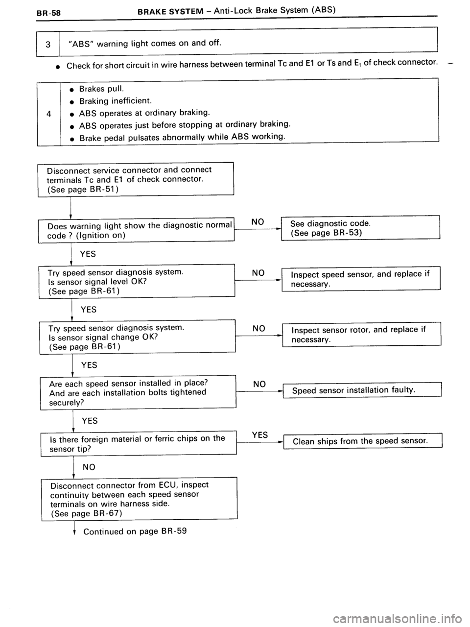TOYOTA MR-2 1991 Factory Repair Manual TOYOTA MR-2 1991 Factory Repair Manual