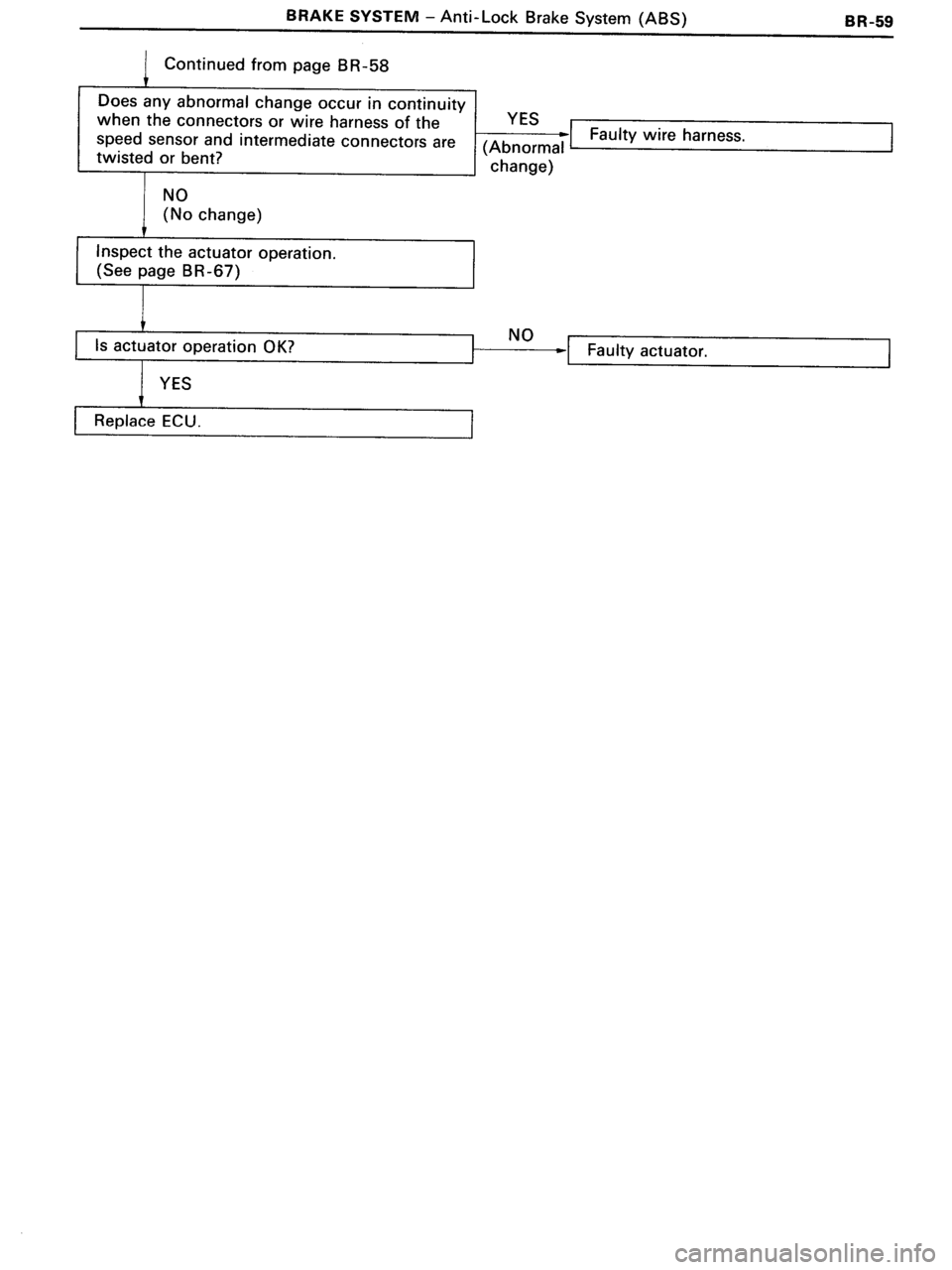 TOYOTA MR-2 1991 Factory Repair Manual TOYOTA MR-2 1991 Factory Repair Manual