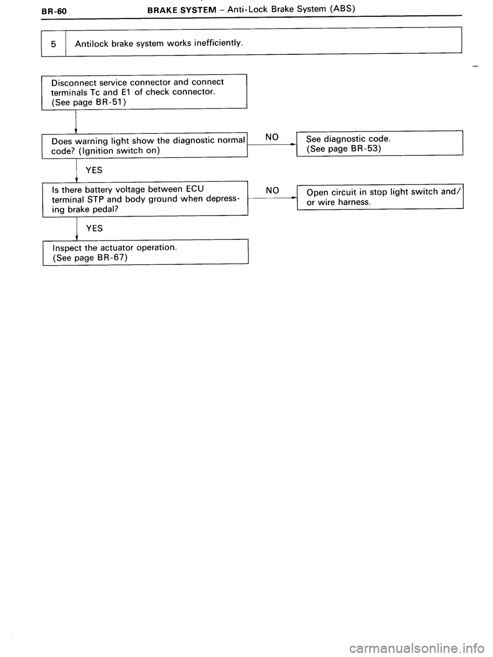 TOYOTA MR-2 1991 Factory Repair Manual TOYOTA MR-2 1991 Factory Repair Manual