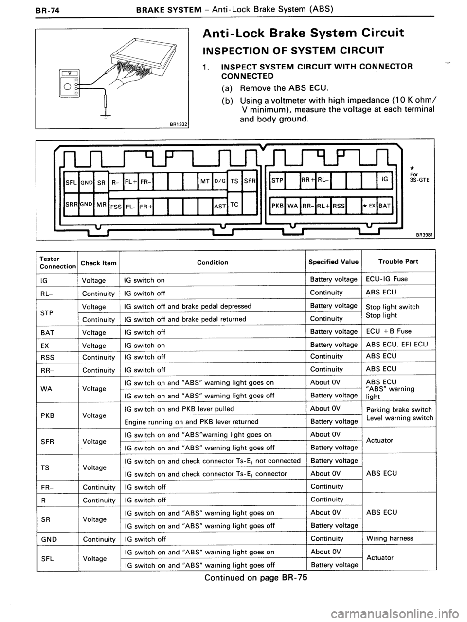 TOYOTA MR-2 1991 Factory Repair Manual TOYOTA MR-2 1991 Factory Repair Manual