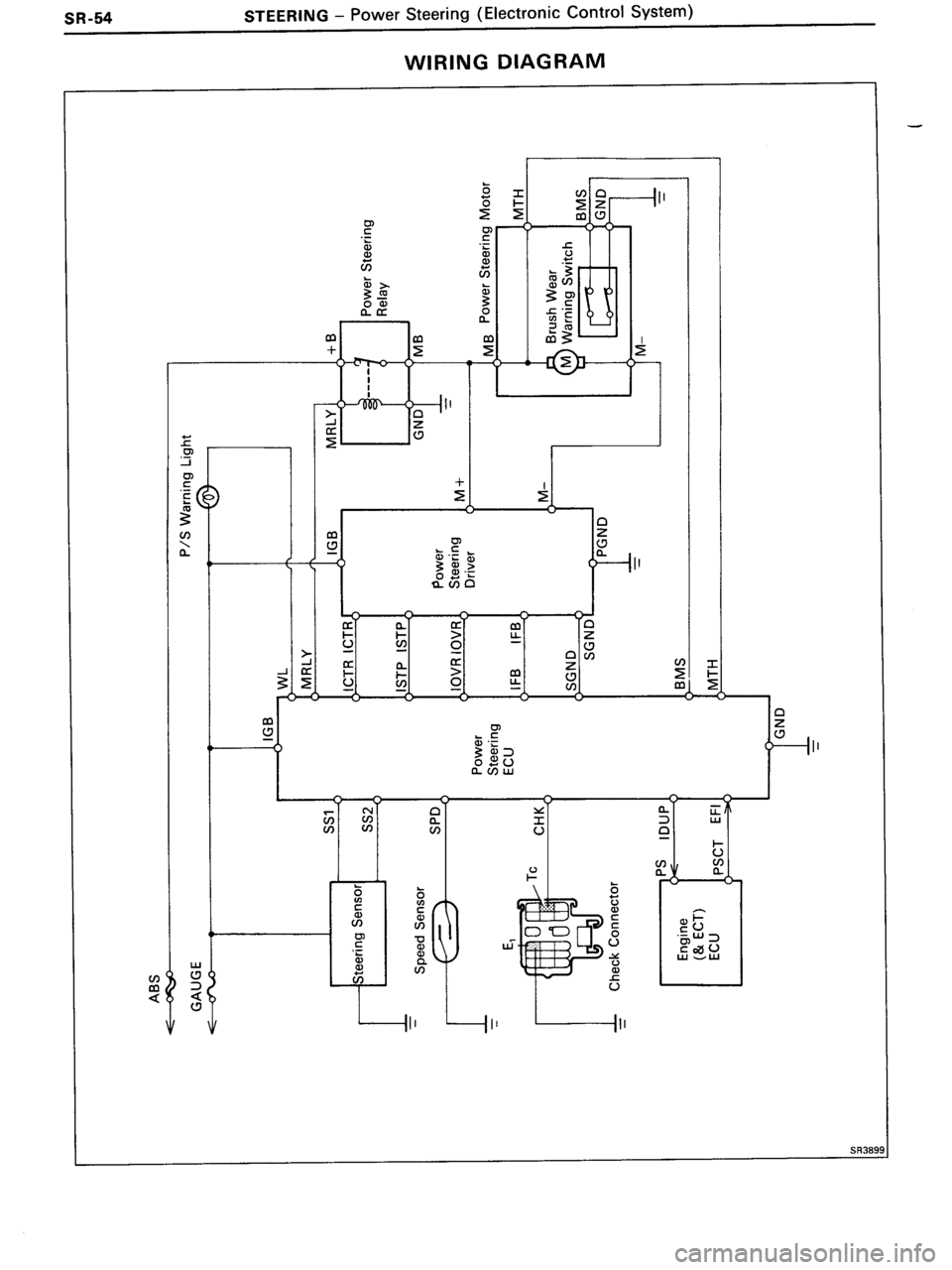 TOYOTA MR-2 1991 Factory Repair Manual TOYOTA MR-2 1991 Factory Repair Manual