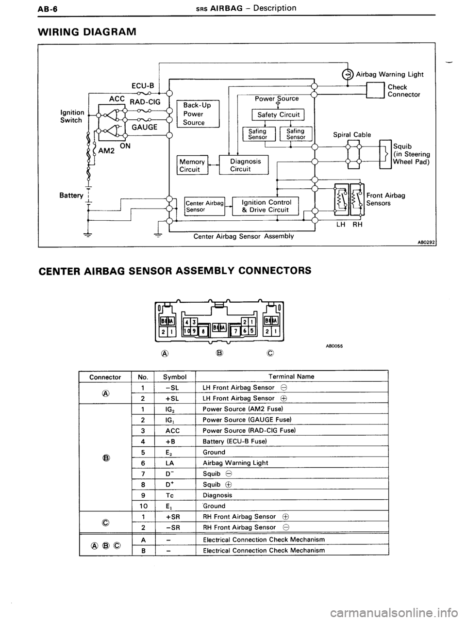TOYOTA MR-2 1991 Factory Repair Manual TOYOTA MR-2 1991 Factory Repair Manual