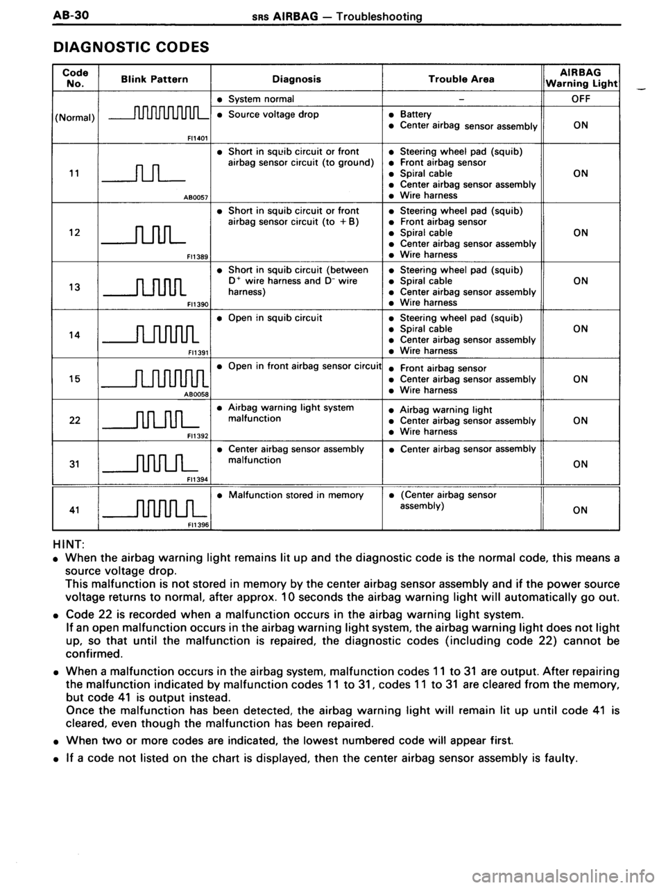 TOYOTA MR-2 1991 Factory Repair Manual TOYOTA MR-2 1991 Factory Repair Manual