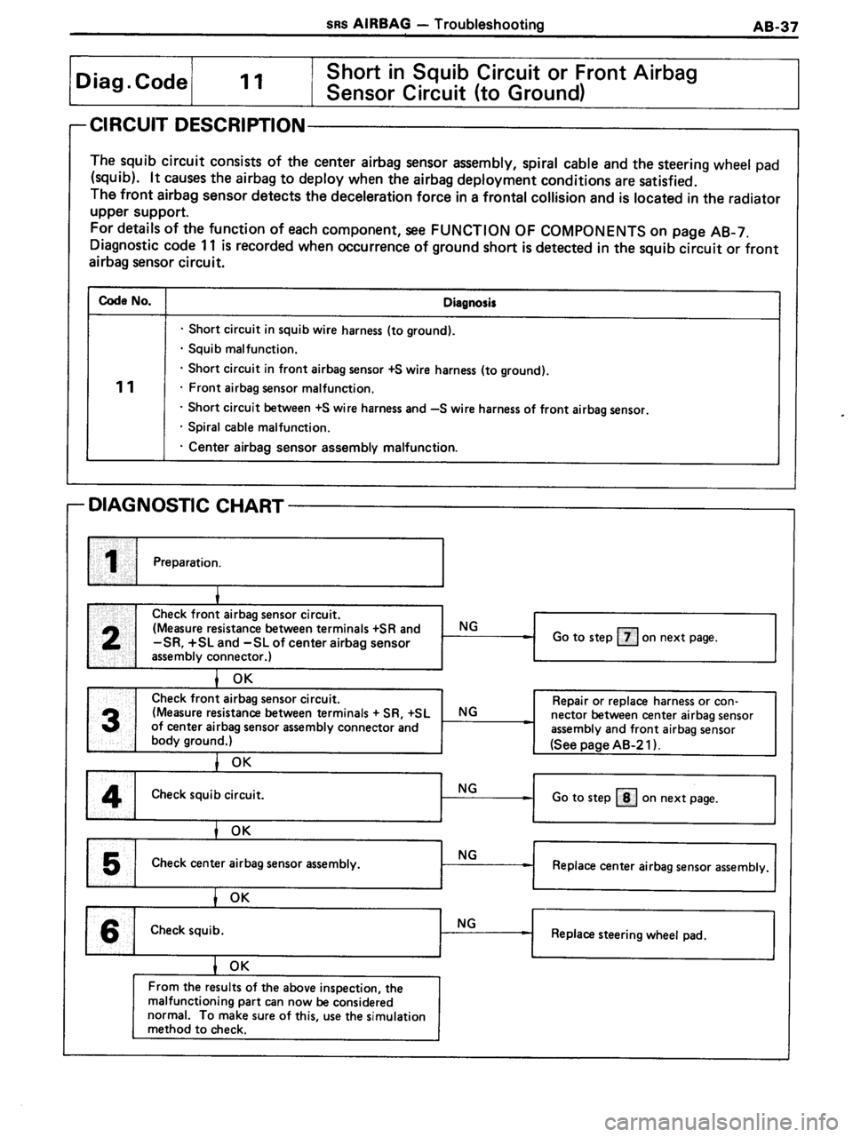 TOYOTA MR-2 1991 Factory Repair Manual TOYOTA MR-2 1991 Factory Repair Manual