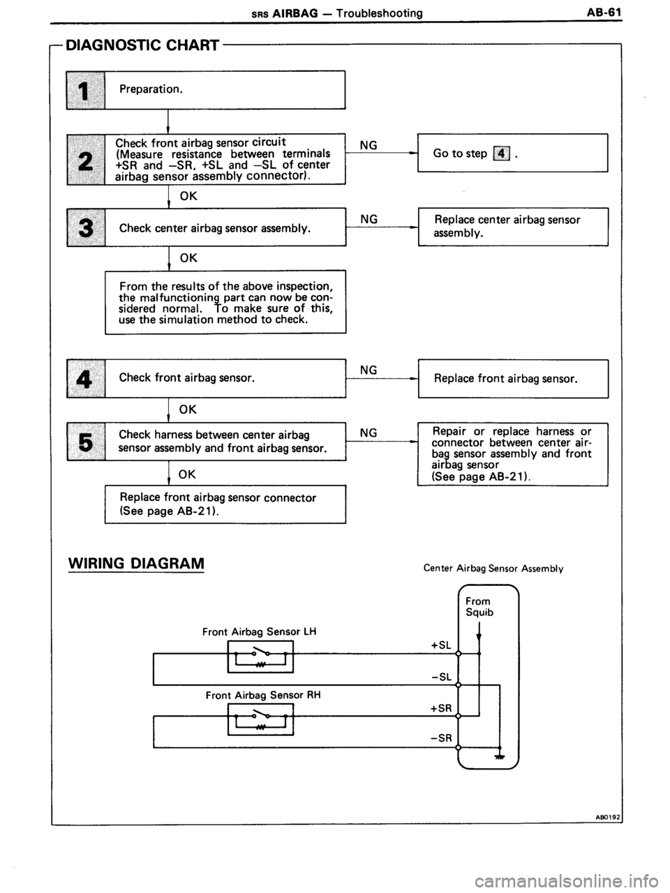 TOYOTA MR-2 1991  Factory Repair Manual 