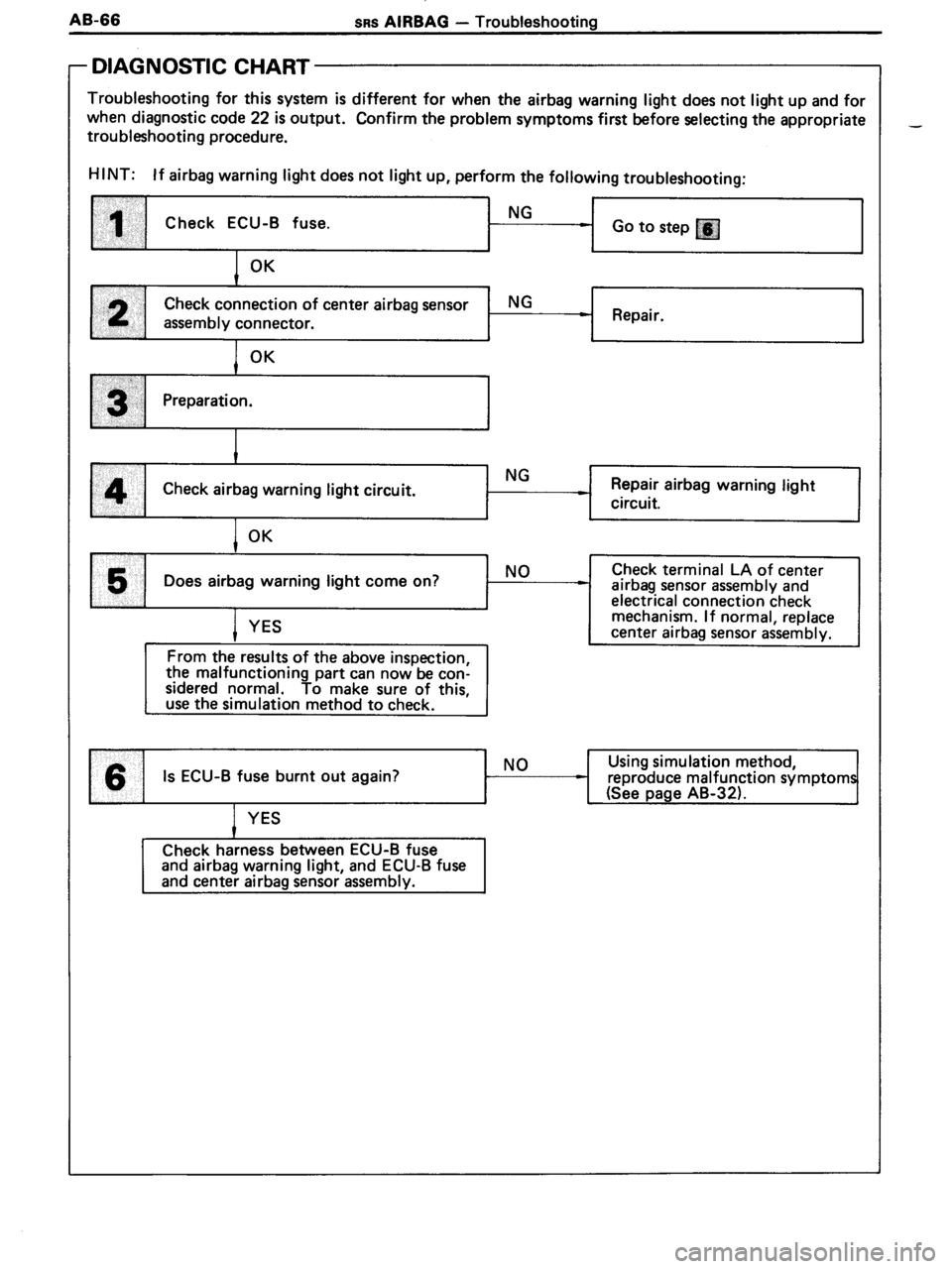TOYOTA MR-2 1991 Factory Repair Manual TOYOTA MR-2 1991 Factory Repair Manual