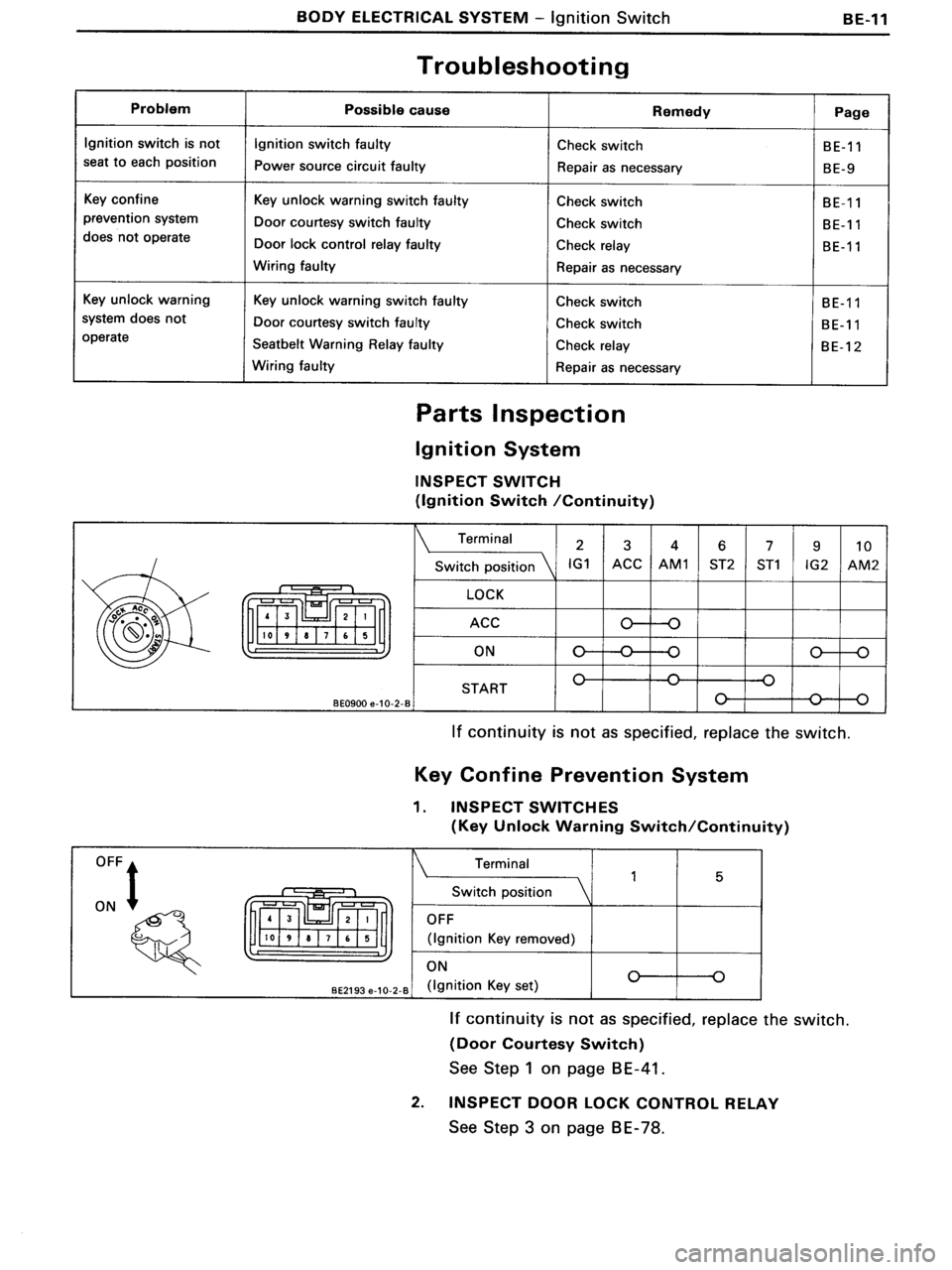 TOYOTA MR-2 1991 Factory Repair Manual TOYOTA MR-2 1991 Factory Repair Manual