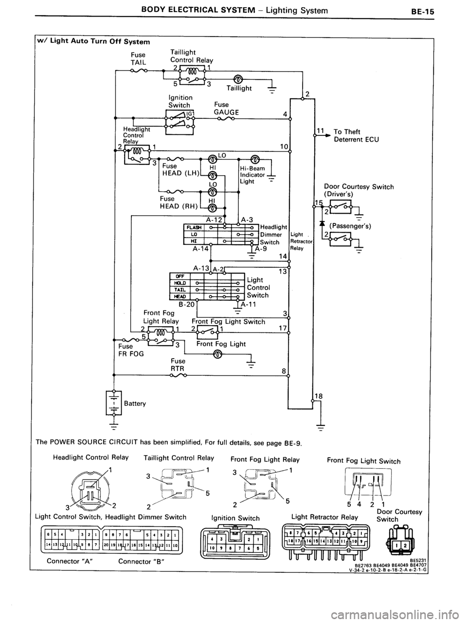 TOYOTA MR-2 1991  Factory Repair Manual 