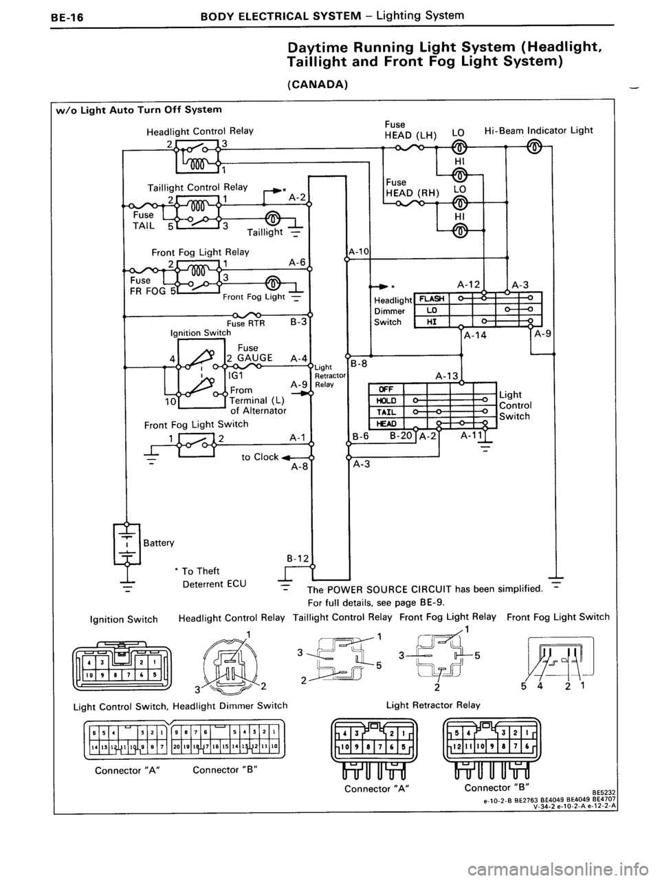 TOYOTA MR-2 1991  Factory Repair Manual 