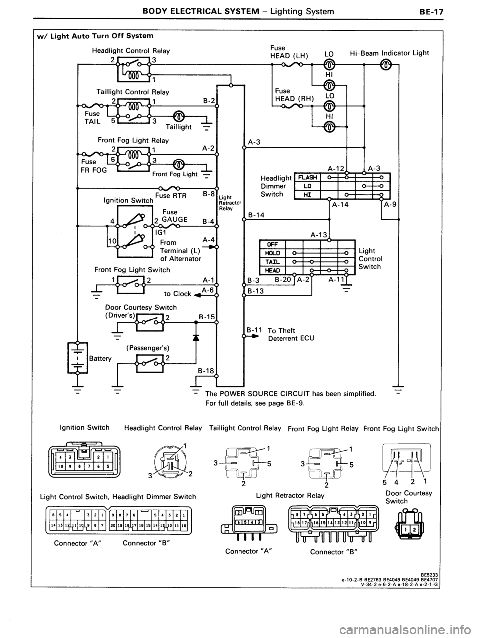 TOYOTA MR-2 1991  Factory Repair Manual 