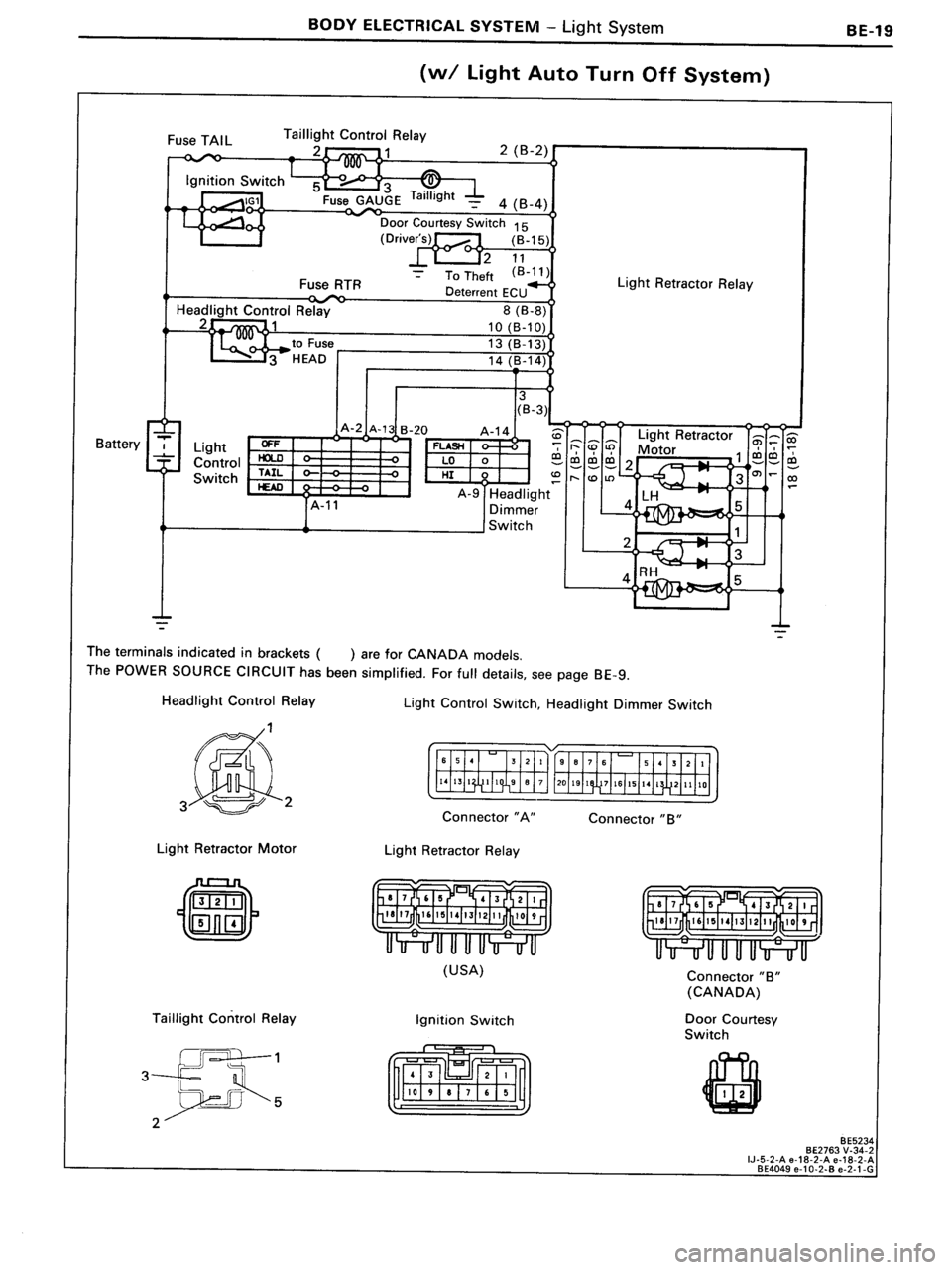 TOYOTA MR-2 1991  Factory Repair Manual 