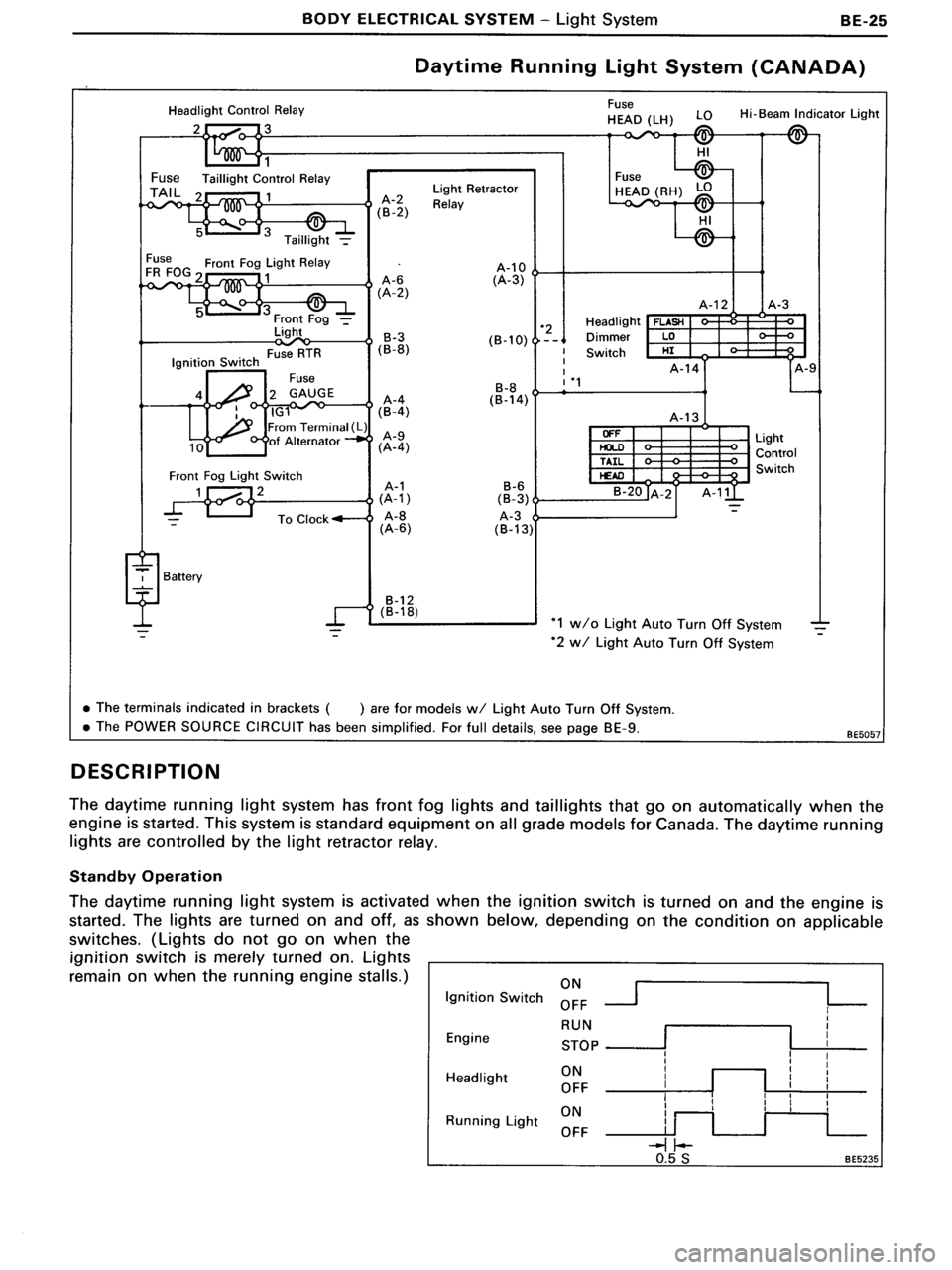 TOYOTA MR-2 1991  Factory Repair Manual 
