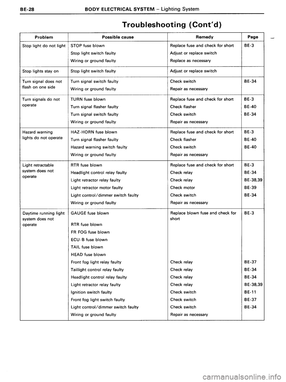 TOYOTA MR-2 1991  Factory Repair Manual 