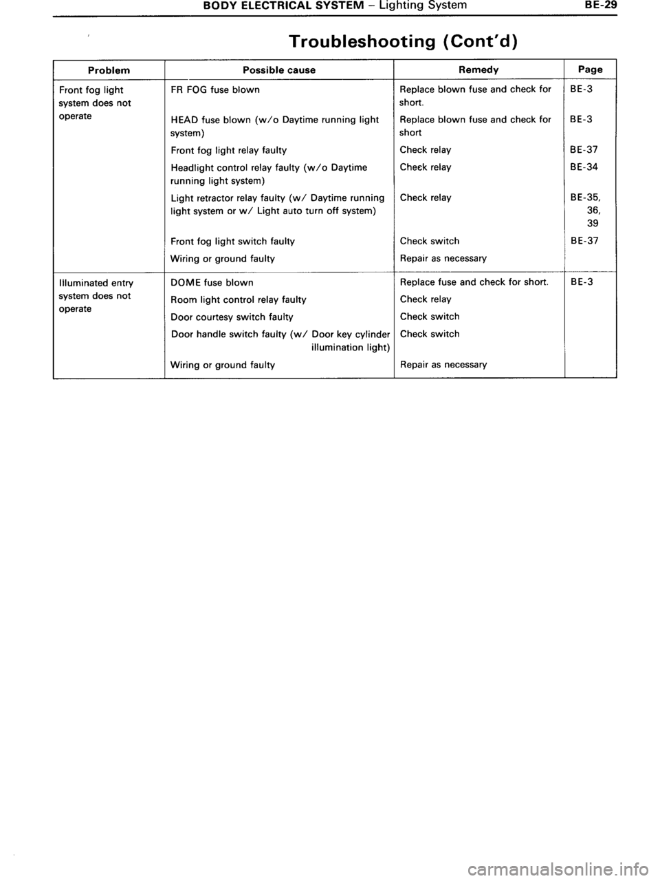 TOYOTA MR-2 1991  Factory Repair Manual 
