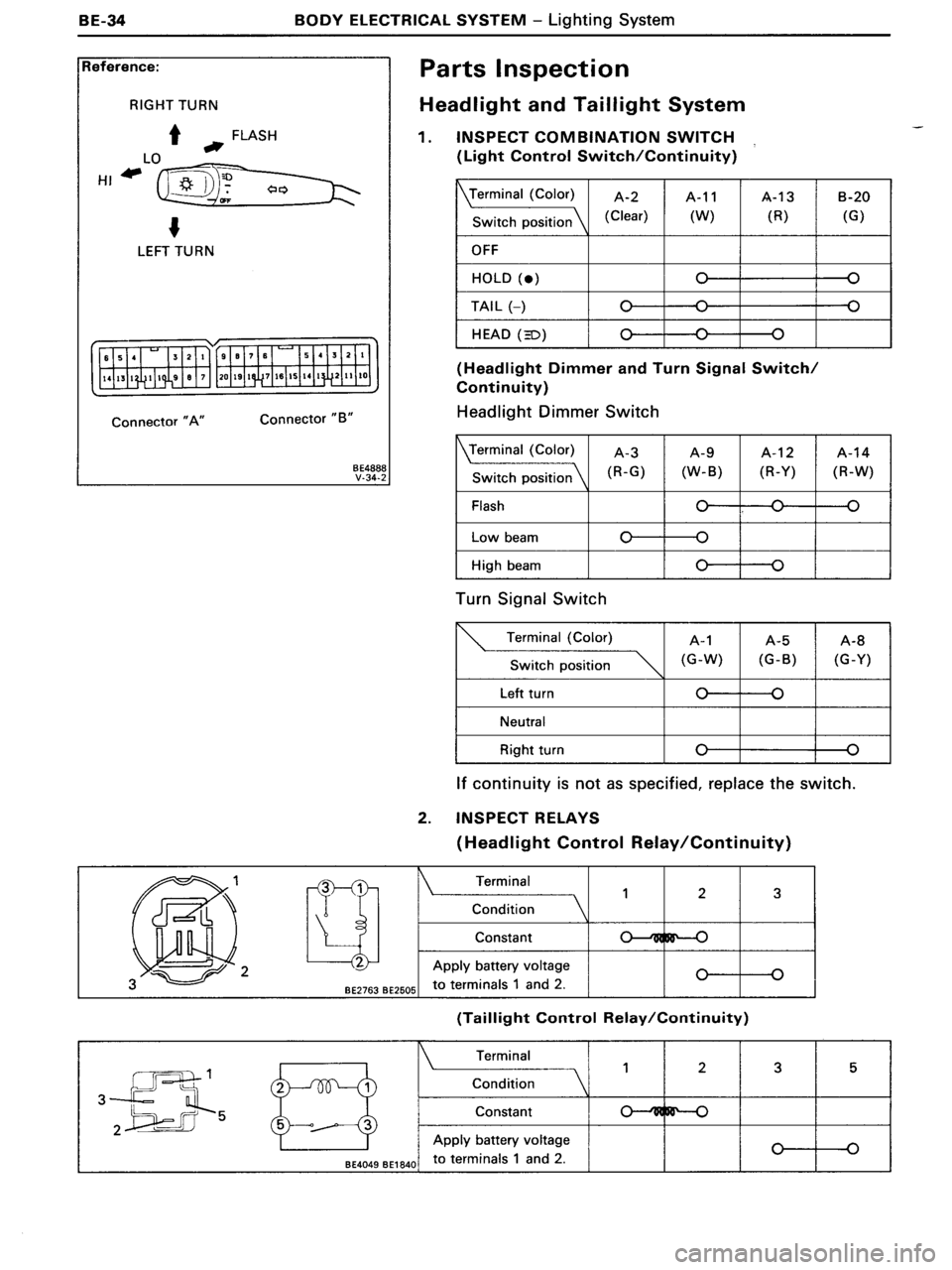 TOYOTA MR-2 1991  Factory Repair Manual 