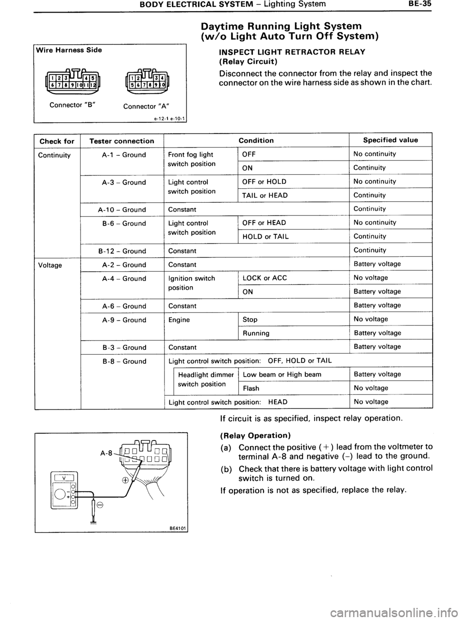 TOYOTA MR-2 1991  Factory Repair Manual 