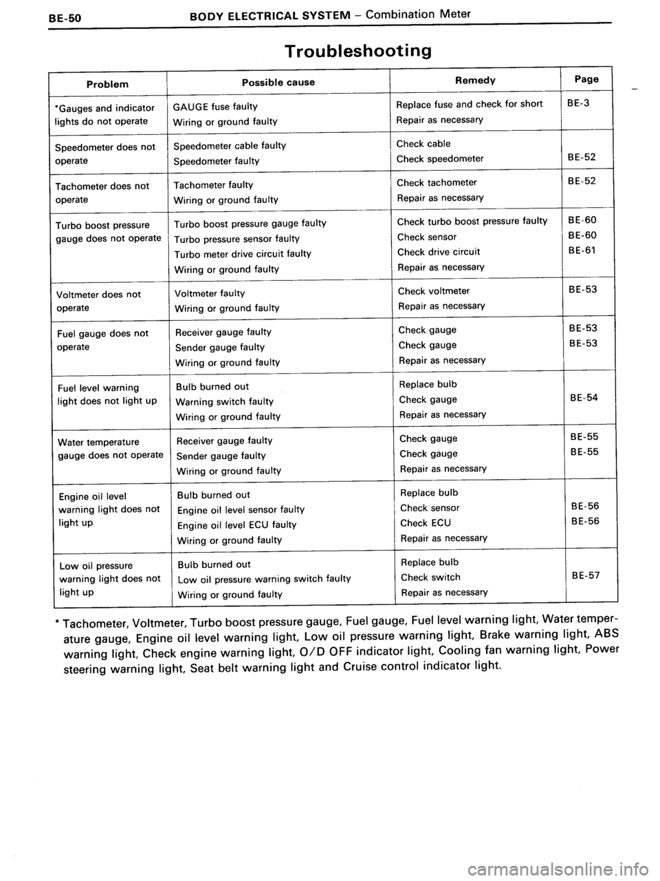 TOYOTA MR-2 1991  Factory Repair Manual 